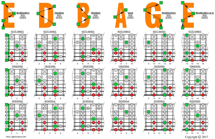 E phrygian mode (8-string: Drop E) box shapes