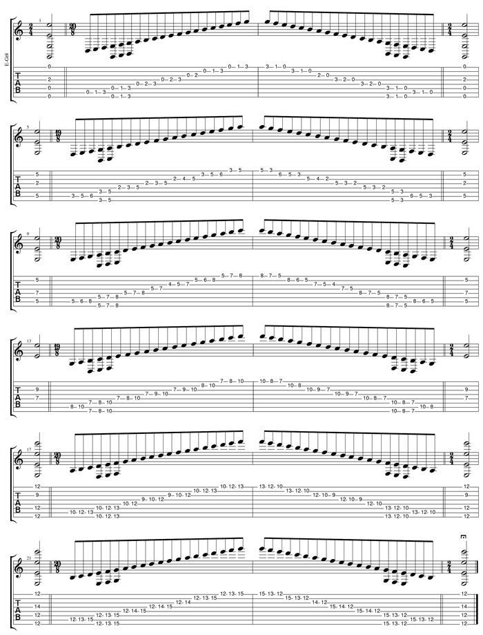 GuitarPro6 (8-string: Drop E) E phrygian mode box shapes TAB