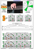 EDBAG octaves (8-string: Drop E) E minor arpeggio : 7Bm5Bm2 box shape pdf