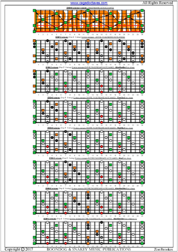 EDCAG octaves E minor arpeggio box shapes : entire fretboard notes