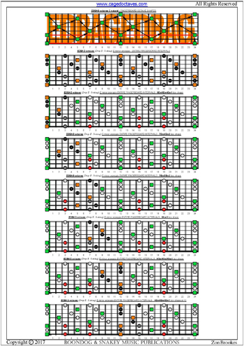 EDCAG octaves E minor arpeggio box shapes : entire fretboard intervals