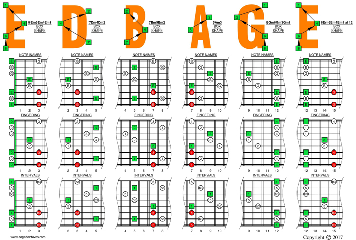 E minor arpeggio (8-string: Drop E) box shapes