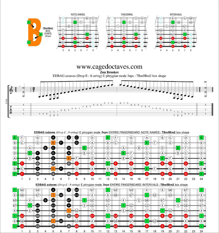 EDBAG octaves (8-string : Drop E) E phrygian mode 3nps : 7Bm5Bm2 box shape