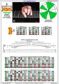 EDBAG octaves E phrygian mode 3nps : 7Bm5Bm2 box shape pdf