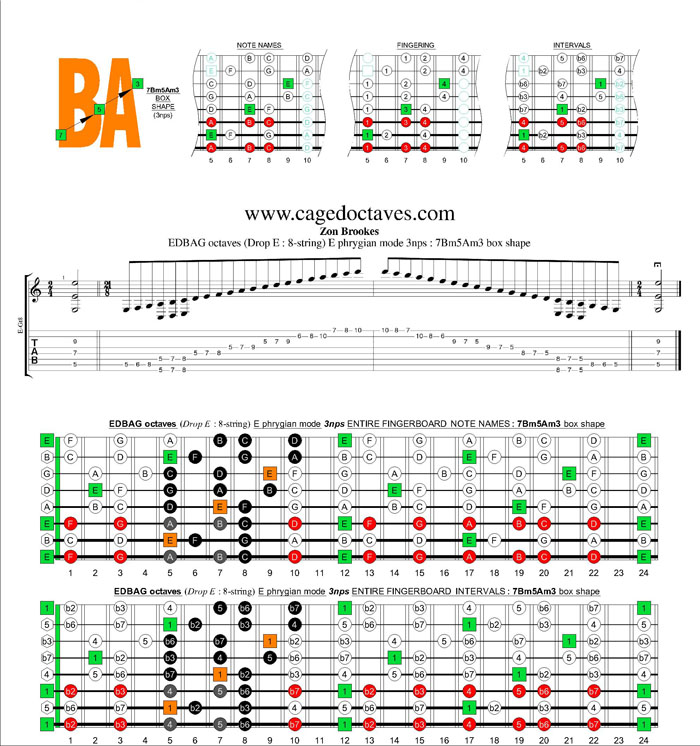 EDBAG octaves (8-string : Drop E) E phrygian mode 3nps : 7Bm5Am3 box shape