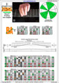 EDBAG octaves E phrygian mode 3nps : 7Bm5Am3 box shape pdf