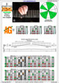 EDBAG octaves E phrygian mode 3nps : 5Am3Gm1 box shape pdf