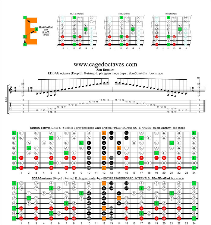 EDBAG octaves (8-string : Drop E) E phrygian mode 3nps : 8Em6Em4Em1 box shape