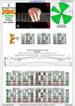 EDBAG octaves E phrygian mode 3nps : 8Em6Em4Em1 box shape pdf