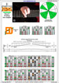 EDBAG octaves E phrygian mode 3nps : 8Em6Em4Dm2 box shape at 12 pdf