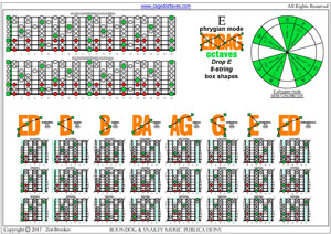 8-string (Drop E) : E phrygian mode 3nps box shapes pdf