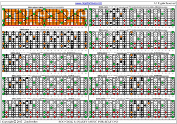 EDBAG octaves (8-string: Drop E) fingerboard E phrygian mode 3nps: fretboard notes pdf