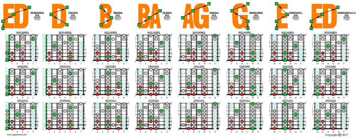 E phrygian mode 3nps (8-string: Drop E) box shapes