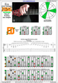 EDBAG octaves E minor arpeggio (3nps) : 8Em6Em4Dm2 box shape pdf