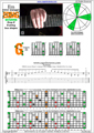 EDBAG octaves E minor arpeggio (3nps) : 8Gm6Gm3Gm1 box shape pdf