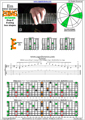 EDBAG octaves E minor arpeggio (3nps) : 8Em6Em4Em1 box shape pdf