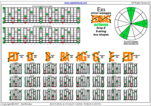 8-string (Drop E) : E minor arpeggio (3nps) box shapes pdf