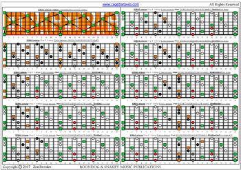 EDBAG octaves (8-string: Drop E) fingerboard E minor arpeggio (3nps): fretboard notes pdf