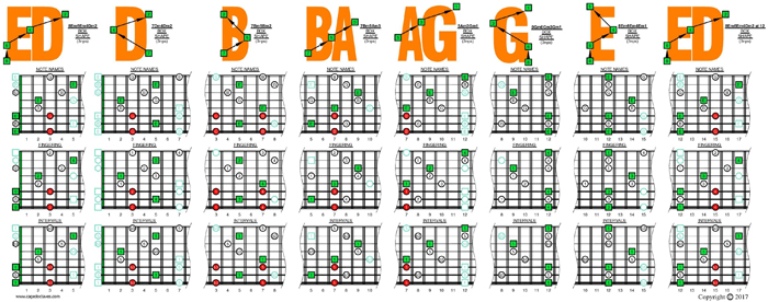 8-string: Drop E - E minor arpeggio (3nps) box shapes