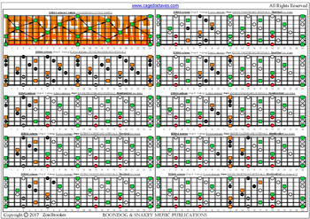 EDBAG octaves (8-string: Drop E) fingerboard E minor arpeggio (3nps): fretboard notes pdf