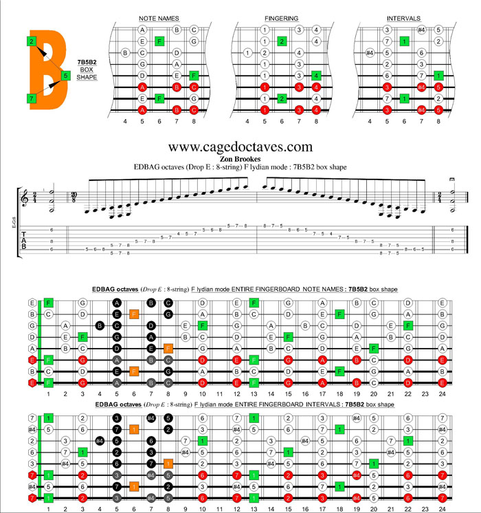 EDBAG octaves (8-string : Drop E) F lydian mode : 7B5B2 box shape