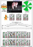 EDBAG octaves (8-string: Drop E) F lydian mode : 5A3 box shape pdf