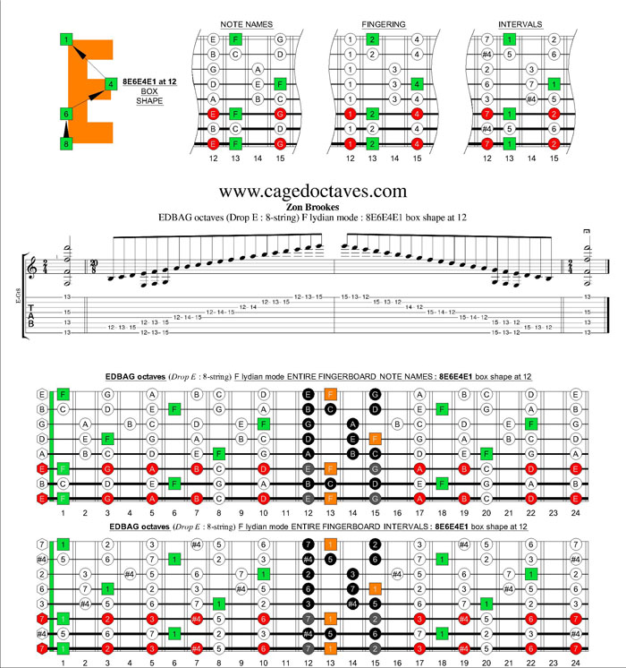 EDBAG octaves (8-string : Drop E) F lydian mode : 8E6E4E1 box shape at 12