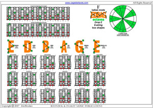 EDBAG octaves F lydian mode box shapes pdf