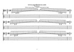 EDBAG octaves F lydian mode box shapes TAB pdf