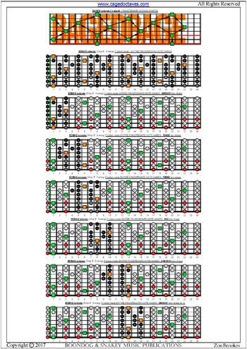 EDCAG octaves F lydian mode box shapes : entire fretboard notes