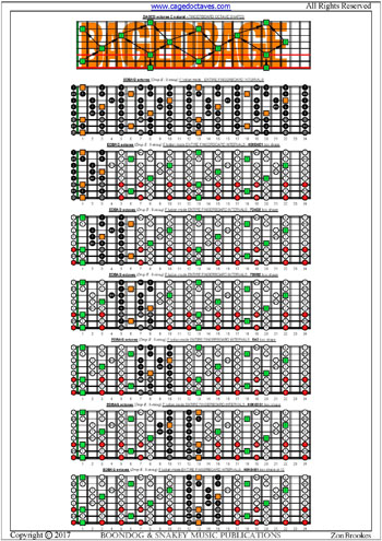 EDCAG octaves F lydian mode box shapes : entire fretboard intervals