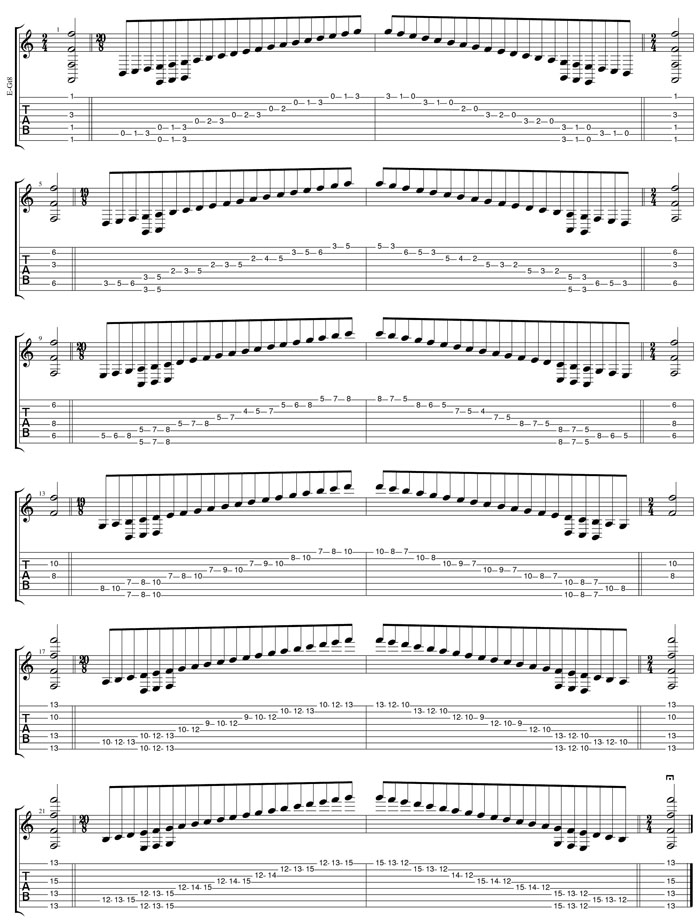 GuitarPro6 (8-string: Drop E) F lydian mode box shapes TAB