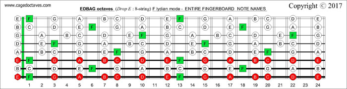 EDBAG octaves fingerboard F lydian mode notes