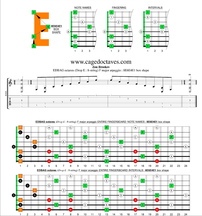 EDBAG octaves (8-string : Drop E) F major arpeggio : 8E6E4E1 box shape