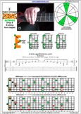 EDBAG octaves (8-string: Drop E) F major arpeggio : 8E6E4E1 box shape pdf