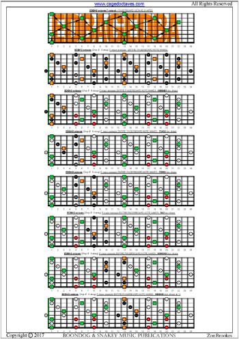 EDCAG octaves F major arpeggio box shapes : entire fretboard notes