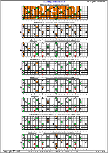 EDCAG octaves F major arpeggio box shapes : entire fretboard intervals