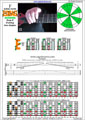 EDBAG octaves F lydian mode 3nps : 8E6E4E1 box shape pdf