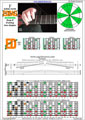 EDBAG octaves F lydian mode 3nps : 8E6E4D2 box shape pdf