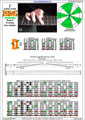 EDBAG octaves F lydian mode 3nps : 7D4D2 box shape pdf