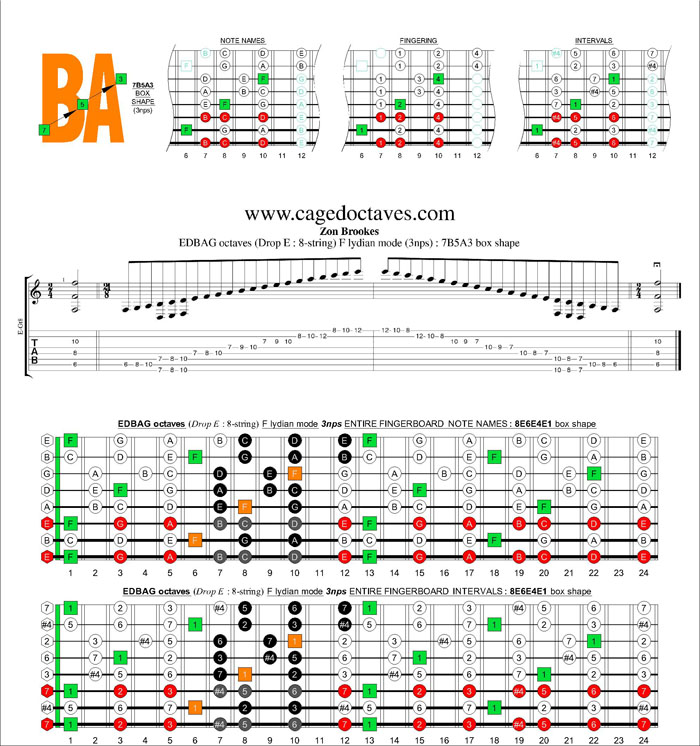 EDBAG octaves (8-string : Drop E) F lydian mode 3nps : 7B5A3 box shape