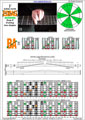 EDBAG octaves F lydian mode 3nps : 7B5A3 box shape pdf