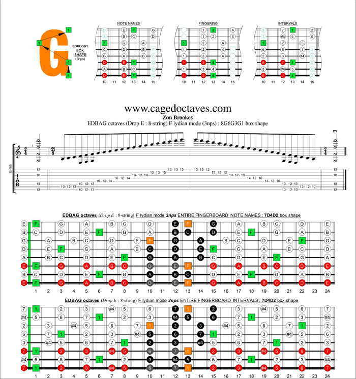 EDBAG octaves (8-string : Drop E) F lydian mode 3nps : 8G6G3G1 box shape