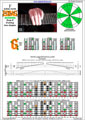 EDBAG octaves F lydian mode 3nps : 8G6G3G1 box shape pdf