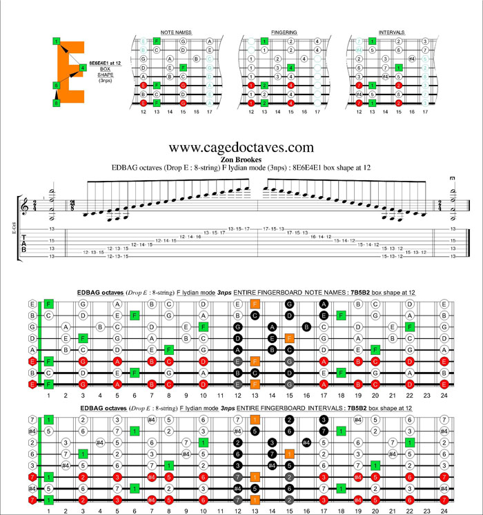 EDBAG octaves (8-string : Drop E) F lydian mode 3nps : 8E6E4E1 box shape at 12