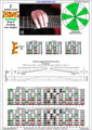 EDBAG octaves F lydian mode 3nps : 8E6E4E1 box shape at 12 pdf