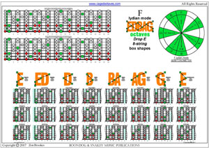 8-string (Drop E) : F lydian mode 3nps box shapes pdf