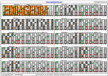 EDBAG octaves (8-string: Drop E) fingerboard F lydian mode 3nps: fretboard intervals pdf