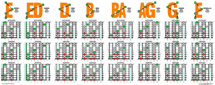 F lydian mode 3nps (8-string: Drop E) box shapes