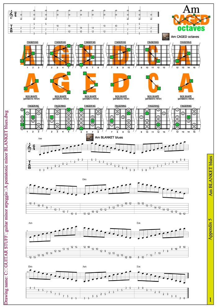 A minor pentatonic blanket blues